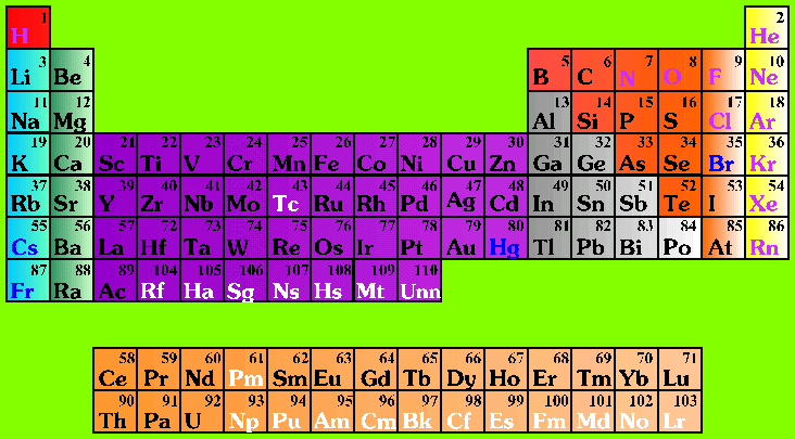 Each group will be assigned a family from the periodic table.