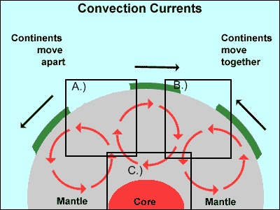 ConvectII.jpg