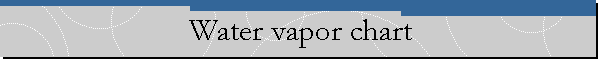 Water vapor chart